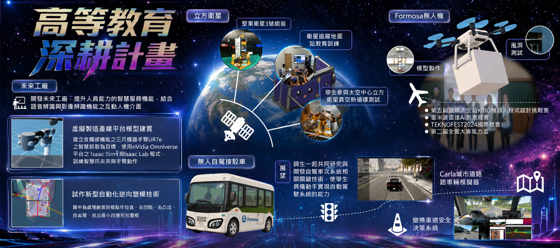 高等教育 深耕計畫首頁banner圖
