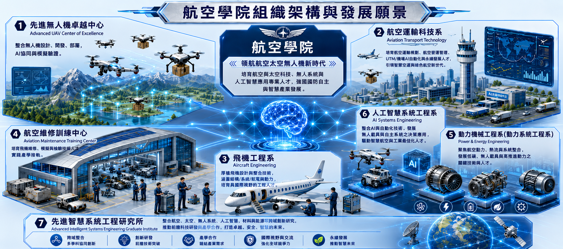 航空學院